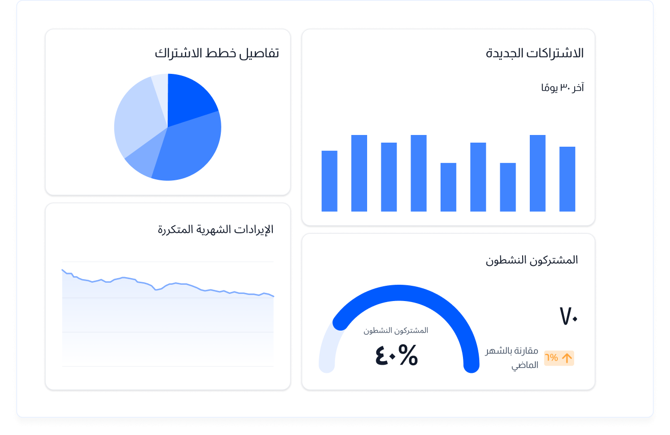 Tailored_Insights_With_Customizable_Dashboards_AR